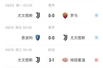 0-1莱比锡，尤文本赛季第一次比分落后&欧冠连场丢球