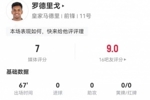 罗德里戈本场1射0正+0关键传球 3成功过人、5成功对抗 获评7.0分