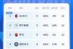 稳住脚跟！国米联赛两连败后取三连胜，先赛暂升第4